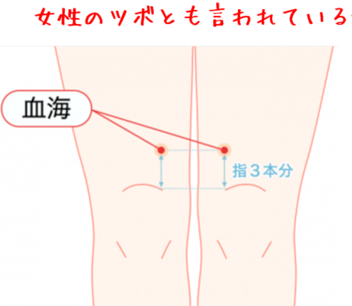 血の流れを良くするための代表的なツボ『血海（けっかい）』