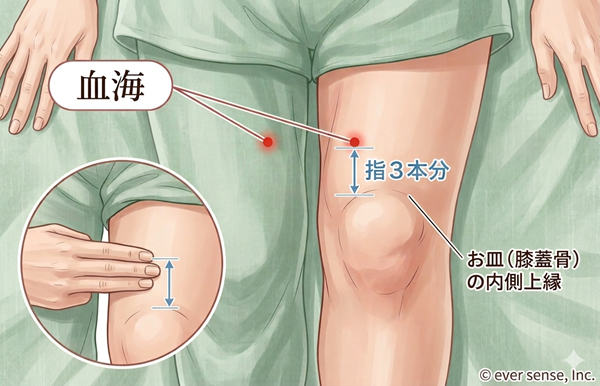 【7月　夏の冷え・むくみ対策に　血の巡りを整えるツボ「血海（けっかい）」】